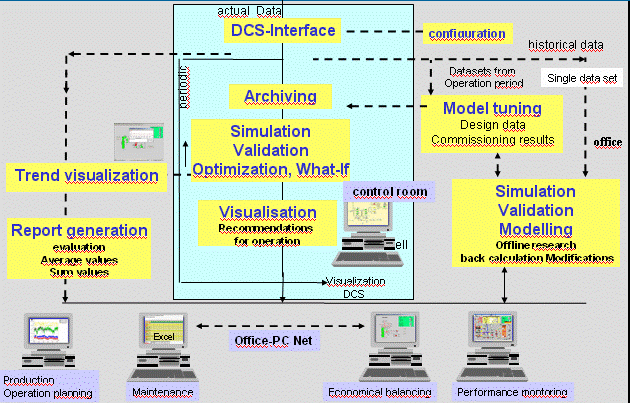 Schemat systemu online